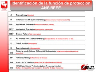 Identificación de la función de protección
ANSI/IEEE
49 Thermal relay(Termico)
50 Instantaneous AC overcurrent relay(Sobrecorriente instantanea de AC)
50DT Split Phase Differential(Diferencial de fase partida)
50/27 Inadvertent Energizing(Energización inadvertida)
50BF Breaker Failure(Falla interruptor)
51 AC Inverse Time Overcurrent relay(Sobrecorriente de tiempo inverso en AC)
52 Circuit breaker(Interruptor)
59 Overvoltage relay(Sobrevoltaje)
59D
Third-Harmonic Voltage Differential Ratio(Relacion (diferencial de voltaje de tercer
armonico)
64F Field Ground relay(Falla a tierra de Campo)
64B Brush Lift-Off Detection(Detección de pérdida de escobillas)
64S
100% Stator Ground Protection by Low Frequency Injection
(Falla a tierra estator por inyección de señal de baja frecuenia)
 