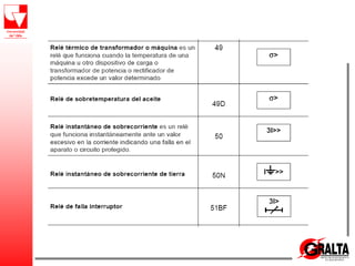 Protecciones Electricas.pdf