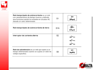 Protecciones Electricas.pdf