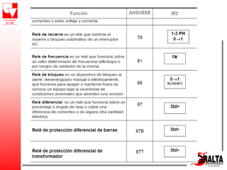 Protecciones Electricas.pdf