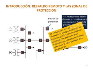 INTRODUCCIÓN: RESPALDO REMOTO Y LAS ZONAS DE
PROTECCIÓN
Las Protecciones deben
Breaker de disparar los breakers para
protección interrumpir el flujo de la
potencia cuando ocurre
una falla.
29
 