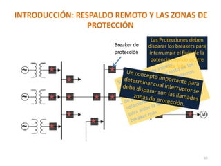 INTRODUCCIÓN: RESPALDO REMOTO Y LAS ZONAS DE
PROTECCIÓN
Las Protecciones deben
Breaker de disparar los breakers para
protección interrumpir el flujo de la
potencia cuando ocurre
una falla.
30
 