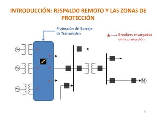 INTRODUCCIÓN: RESPALDO REMOTO Y LAS ZONAS DE
PROTECCIÓN
Protección del Barraje
de Transmisión Breakers encargados
de la protección
32
 
