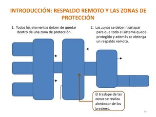 INTRODUCCIÓN: RESPALDO REMOTO Y LAS ZONAS DE
PROTECCIÓN
1. Todos los elementos deben de quedar
dentro de una zona de protección.
2. Las zonas se deben traslapar
para que todo el sistema quede
protegido y además se obtenga
un respaldo remoto.
El traslape de las
zonas se realiza
alrededor de los
breakers.
39
 