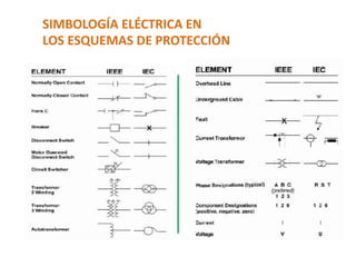 SIMBOLOGÍA ELÉCTRICA EN
LOS ESQUEMAS DE PROTECCIÓN
 
