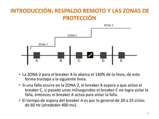 INTRODUCCIÓN: RESPALDO REMOTO Y LAS ZONAS DE
PROTECCIÓN
• La ZONA 2 para el breaker A lo abarca el 140% de la línea, de esta
forma traslapa a la siguiente línea.
• Si una falla ocurre en la ZONA 2, el breaker A espera a que actúe el
breaker C, si pasado unos milisegundos el breaker C no logra aislar la
falla, entonces el breaker A actúa para aislar la falla.
• El tiempo de espera del breaker A es por lo general de 20 a 25 ciclos
de 60 Hz (alrededor 400 ms).
41
 