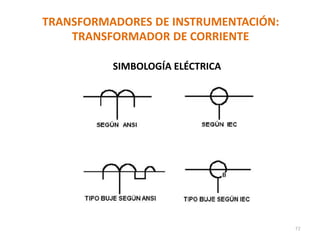 TRANSFORMADORES DE INSTRUMENTACIÓN:
TRANSFORMADOR DE CORRIENTE
SIMBOLOGÍA ELÉCTRICA
72
 