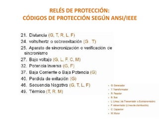 RELÉS DE PROTECCIÓN:
CÓDIGOS DE PROTECCIÓN SEGÚN ANSI/IEEE
 