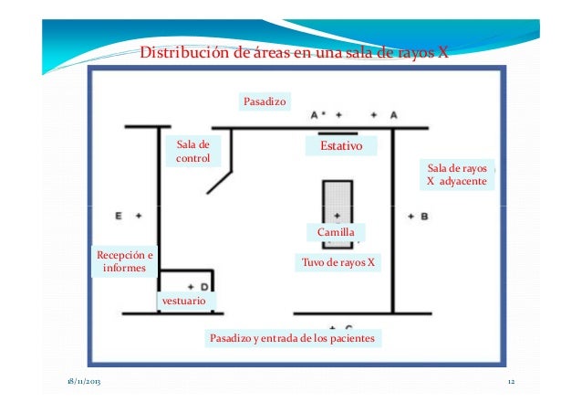 Proteccion radiologica en diagnostico medico