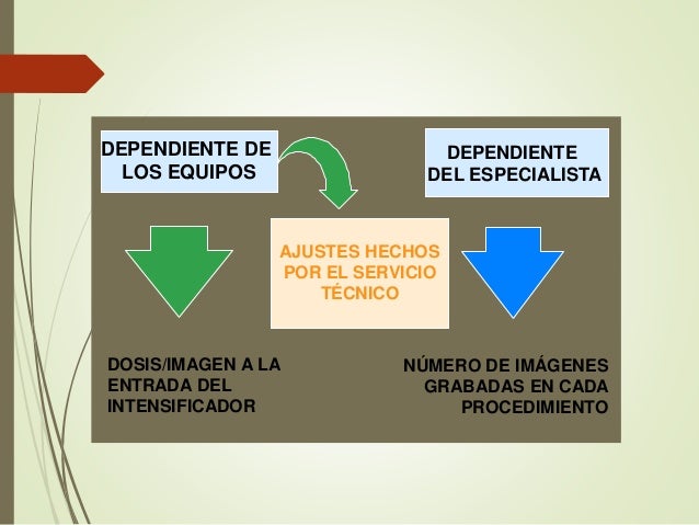 Resultado de imagen para imagenes en intervencionista