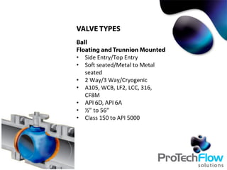 VALVE TYPES
Ball
Floating and Trunnion Mounted
•  Side	
  Entry/Top	
  Entry
•  Soc	
  seated/Metal	
  to	
  Metal	
  
seated
•  2	
  Way/3	
  Way/Cryogenic
•  A105,	
  WCB,	
  LF2,	
  LCC,	
  316,	
  
CF8M
•  API 6D, API 6A
•  ½”	
  to	
  56”
•  Class	
  150	
  to	
  API	
  5000	
  
 
