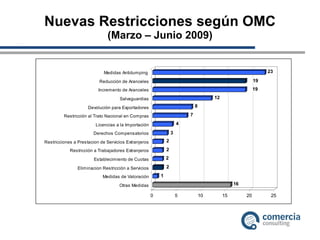 Nuevas Restricciones según OMC (Marzo – Junio 2009) 