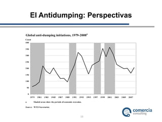 El Antidumping: Perspectivas 
