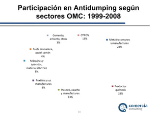 Participación en Antidumping según sectores OMC: 1999-2008 