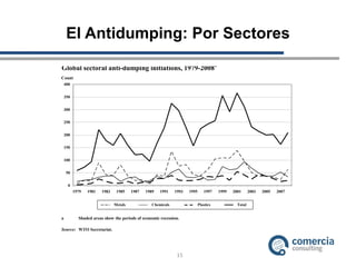 El Antidumping: Por Sectores 