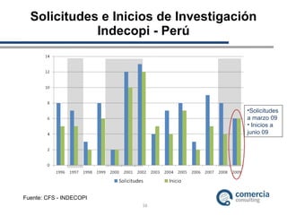 Solicitudes e Inicios de Investigación Indecopi - Perú Solicitudes a marzo 09 Inicios a junio 09 Fuente: CFS - INDECOPI 