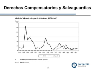 Derechos Compensatorios y Salvaguardias 