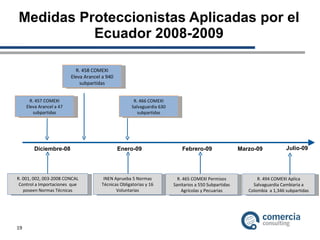 Medidas Proteccionistas Aplicadas por el Ecuador 2008-2009 Diciembre-08 Enero-09 Marzo-09 Febrero-09 R. 457 COMEXI Eleva Arancel a 47 subpartidas R. 458 COMEXI Eleva Arancel a 940 subpartidas R. 466 COMEXI Salvaguardia 630 subpartidas INEN Aprueba 5 Normas Técnicas Obligatorias y 16 Voluntarias R. 001, 002, 003-2008 CONCAL Control a Importaciones  que poseen Normas Técnicas R. 465 COMEXI Permisos Sanitarios a 550 Subpartidas Agrícolas y Pecuarias R. 494 COMEXI Aplica Salvaguardia Cambiaria a Colombia  a 1,346 subpartidas Julio-09 