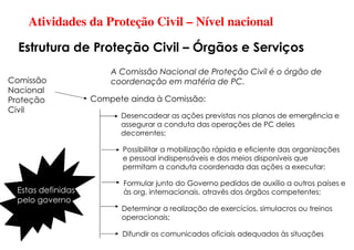 Atividades da Proteção Civil – Nível nacional
Estrutura de Proteção Civil – Órgãos e Serviços
Comissão
Nacional
Proteção
Civil
Possibilitar a mobilização rápida e eficiente das organizações
e pessoal indispensáveis e dos meios disponíveis que
permitam a conduta coordenada das ações a executar;
Determinar a realização de exercícios, simulacros ou treinos
operacionais;
Estas definidas
pelo governo
A Comissão Nacional de Proteção Civil é o órgão de
coordenação em matéria de PC.
Compete ainda à Comissão:
Desencadear as ações previstas nos planos de emergência e
assegurar a conduta das operações de PC deles
decorrentes;
Formular junto do Governo pedidos de auxílio a outros países e
às org. internacionais, através dos órgãos competentes;
Difundir os comunicados oficiais adequados às situações
 