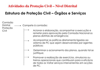 Atividades da Proteção Civil – Nível Distrital
Estrutura de Proteção Civil – Órgãos e Serviços
Comissão
Distrital
Proteção
Civil
Compete à comissão:
Acionar a elaboração, acompanhar a execução e
remeter para aprovação pela Comissão Nacional os
planos distritais de emergência;
Acompanhar as políticas diretamente ligadas ao
sistema de PC que sejam desenvolvidas por agentes
públicos;
Promover a realização de exercícios, simulacros ou
treinos operacionais que contribuam para a eficácia
de todos os Voltar serviços intervenientes em acções
de PC.
Determinar o acionamento dos planos, quando tal se
justifique;
 