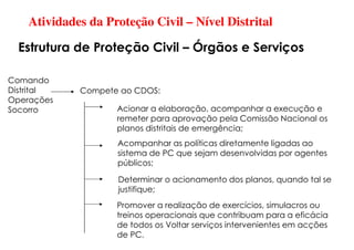 Atividades da Proteção Civil – Nível Distrital
Estrutura de Proteção Civil – Órgãos e Serviços
Comando
Distrital
Operações
Socorro
Compete ao CDOS:
Acionar a elaboração, acompanhar a execução e
remeter para aprovação pela Comissão Nacional os
planos distritais de emergência;
Acompanhar as políticas diretamente ligadas ao
sistema de PC que sejam desenvolvidas por agentes
públicos;
Promover a realização de exercícios, simulacros ou
treinos operacionais que contribuam para a eficácia
de todos os Voltar serviços intervenientes em acções
de PC.
Determinar o acionamento dos planos, quando tal se
justifique;
 