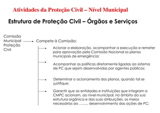 Atividades da Proteção Civil – Nível Municipal
Estrutura de Proteção Civil – Órgãos e Serviços
Comissão
Municipal
Proteção
Civil
Compete à Comissão:
Acionar a elaboração, acompanhar a execução e remeter
para aprovação pela Comissão Nacional os planos
municipais de emergência;
Acompanhar as políticas diretamente ligadas ao sistema
de PC que sejam desenvolvidas por agentes públicos;
Garantir que as entidades e instituições que integram a
CMPC acionam, ao nível municipal, no âmbito da sua
estrutura orgânica e das suas atribuições, os meios
necessários ao …….. desenvolvimento das ações de PC;
Determinar o acionamento dos planos, quando tal se
justifique;
 