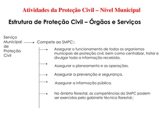 Atividades da Proteção Civil – Nível Municipal
Estrutura de Proteção Civil – Órgãos e Serviços
Serviço
Municipal
de
Proteção
Civil
Compete ao SMPC::
Assegurar o funcionamento de todos os organismos
municipais de proteção civil, bem como centralizar, tratar e
divulgar toda a informação recebida.
Assegurar o planeamento e as operações.
No âmbito florestal, as competências do SMPC podem
ser exercidas pelo gabinete técnico florestal.;
Assegurar a informação pública.
Assegurar a prevenção e segurança.
 