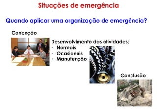 Quando aplicar uma organização de emergência?
Conceção
Desenvolvimento das atividades:
• Normais
• Ocasionais
• Manutenção
Conclusão
 