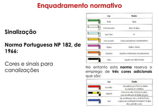 Sinalização
Norma Portuguesa NP 182, de
1966:
Cores e sinais para
canalizações
No entanto esta norma reserva o
emprego de três cores adicionais
que são:
 