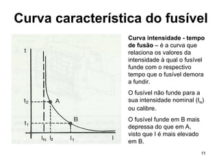 11
Curva característica do fusível
Curva intensidade - tempo
de fusão – é a curva que
relaciona os valores da
intensidade à qual o fusível
funde com o respectivo
tempo que o fusível demora
a fundir.
O fusível não funde para a
sua intensidade nominal (IN)
ou calibre.
O fusível funde em B mais
depressa do que em A,
visto que I é mais elevado
em B.
2
 
