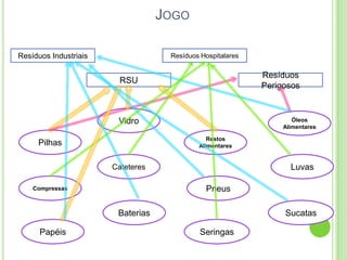 Separação selectiva dos RSU – separar o lixo comum das embalagens usadas: Papel, plástico, pilhas, metal e vidro. Estes materiais devem-se colocar no Ecoponto ou no Ecocentro.
