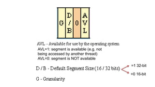 Protected addressing mode and Paging | PPTX