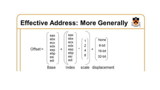 Protected addressing mode and Paging | PPTX