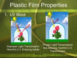 Plastic Film Properties
Improper Light Transmission
Harmful U.V. Entering Inside
Proper Light Transmission
Not Allowing Harmful U.V.
Transmission
http://www.essenpoly.com/greenhousefilm.htm
1. UV Block
JMBanayag
 