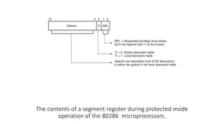 The contents of a segment register during protected mode
operation of the 80286 microprocessors.
 