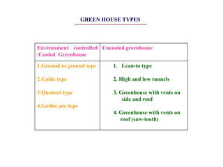 GREEN HOUSE TYPES
Environment controlled
/Cooled Greenhouse
Uncooled greenhouse
1.Ground to ground type
2.Gable type
3.Quonset type
4.Gothic arc type
1. Lean-to type
2. High and low tunnels
3. Greenhouse with vents on
side and roof
4. Greenhouse with vents on
roof (saw-tooth)
---------------------------------------
 