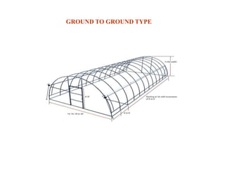 GROUND TO GROUND TYPE
 