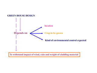 GREEN HOUSE DESIGN
Depends on
location
Crop to be grown
Kind of environmental control expected
To withstand impact of wind, rain and weight of cladding material
 