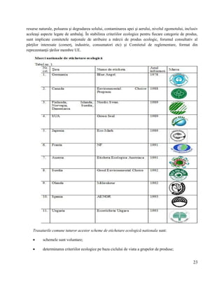 23
resurse naturale, poluarea şi degradarea solului, contaminarea apei şi aerului, nivelul zgomotului, inclusiv
aceleaşi aspecte legate de ambalaj. În stabilirea criteriilor ecologice pentru fiecare categorie de produs,
sunt implicate comitetele naţionale de atribuire a mărcii de produs ecologic, forumul consultativ al
părţilor interesate (comerţ, industrie, consumatori etc) şi Comitetul de reglementare, format din
reprezentanţii ţărilor membre UE.
Trasaturile comune tuturor acestor scheme de etichetare ecologică nationala sunt:
 schemele sunt voluntare;
 determinarea criteriilor ecologice pe baza ciclului de viata a grupelor de produse;
 