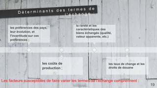 19
Les facteurs susceptibles de faire varier les termes de l'échange comprennent :
la rareté et les
caractéristiques des
biens échangés (qualité,
valeur apparente, etc.)
les coûts de
production ;
les taux de change et les
droits de douane
les préférences des pays,
leur évolution, et
l'incertitude sur ces
préférences ;
 