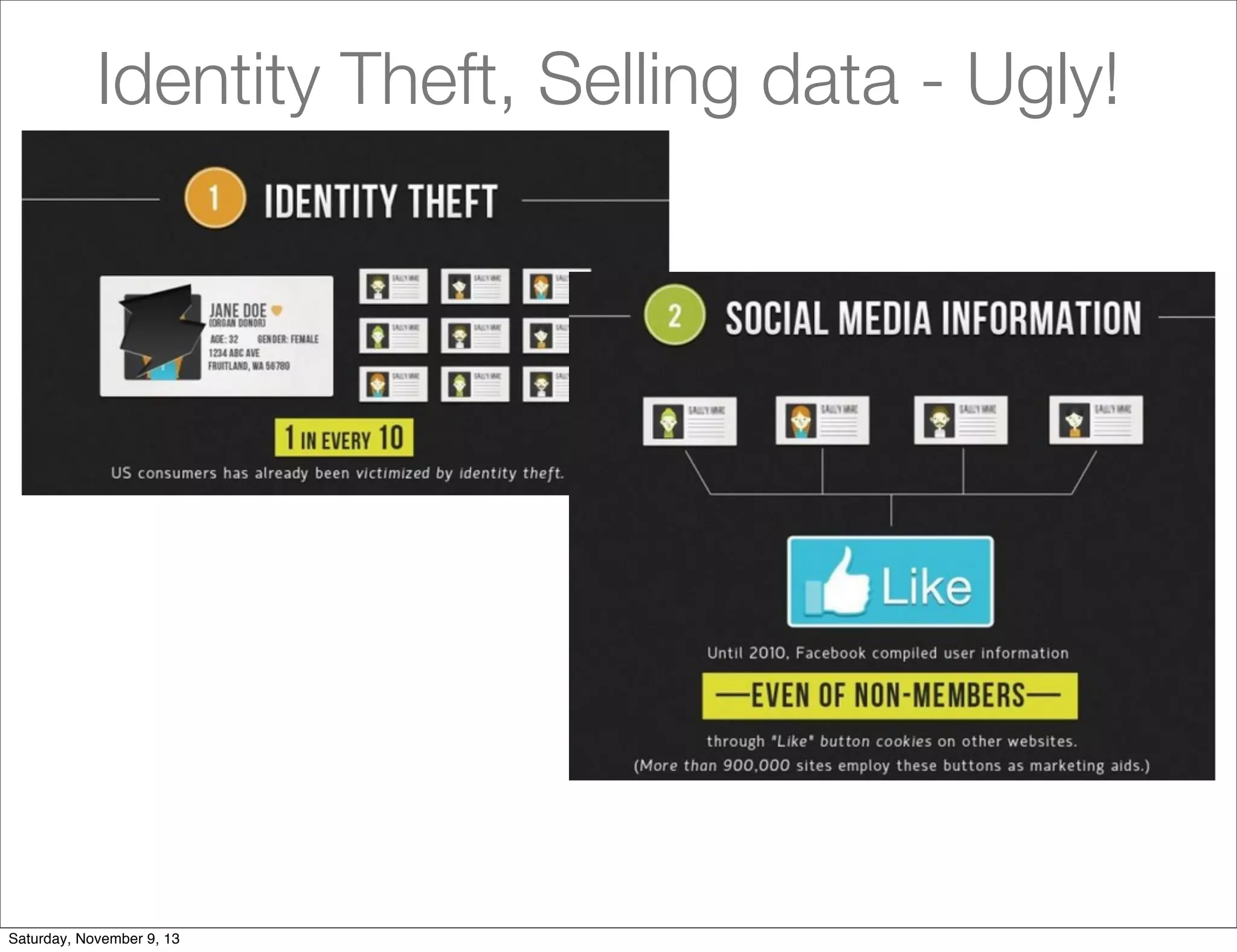 Identity Theft, Selling data - Ugly!

Saturday, November 9, 13

 