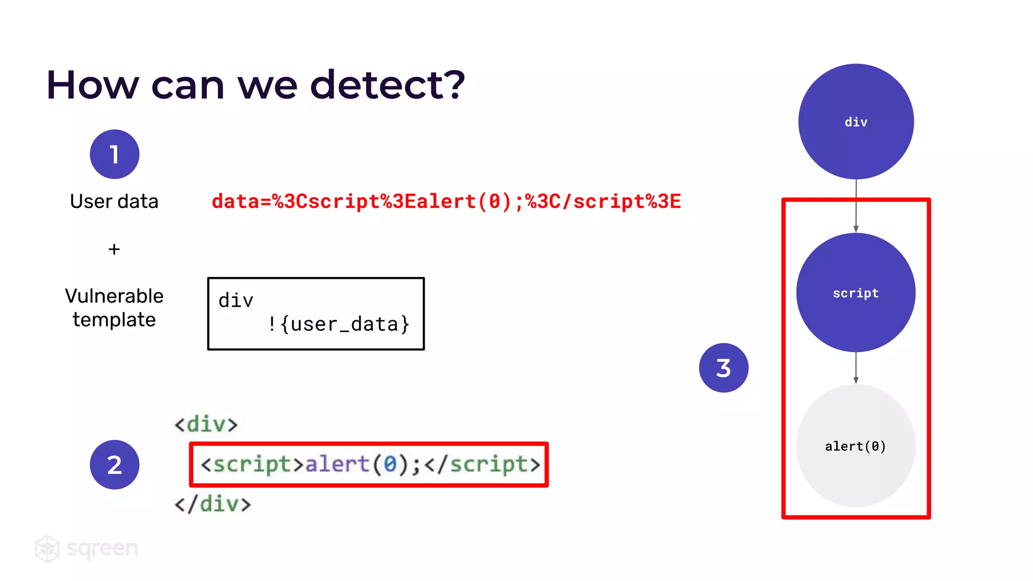 How can we detect?
User data
+
Vulnerable
template
data=%3Cscript%3Ealert(0);%3C/script%3E
1
2
div
script
alert(0)
3
div
!{user_data}
 
