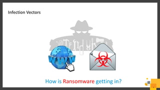 8
Drive-by-Downloads Malicious Email
Infection Vectors
How is Ransomware getting in?
 