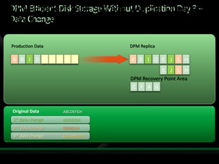 Protecting Applications With Data Protection Manager 2007 Sp1