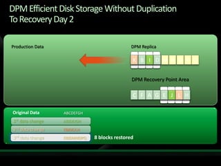 Protecting Applications With Data Protection Manager 2007 Sp1