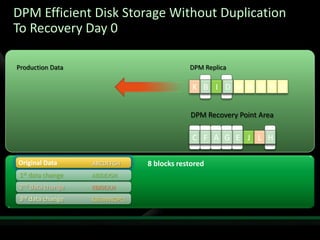 Protecting Applications With Data Protection Manager 2007 Sp1