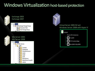 Protecting Applications With Data Protection Manager 2007 Sp1