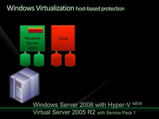 Protecting Applications With Data Protection Manager 2007 Sp1