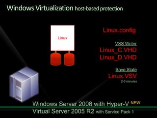 Protecting Applications With Data Protection Manager 2007 Sp1