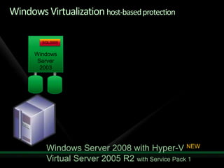 Protecting Applications With Data Protection Manager 2007 Sp1